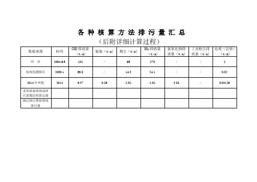 各 种 核 算 方 法 排 污 量 汇 总