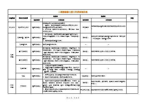 二期精装修工程工作界面划分表