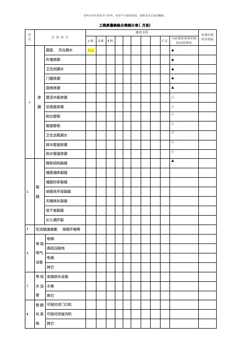 工程质量缺陷分类统计表样本