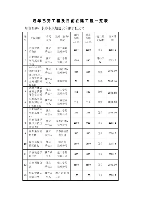 近年已完工程及目前在建工程一览表