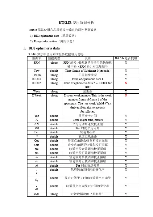 RTKLIB使用数据分析