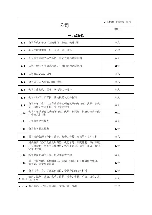 文书档案保管期限表