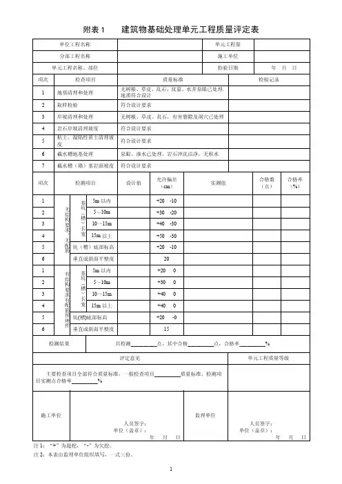 单元工程质量评定标准附表