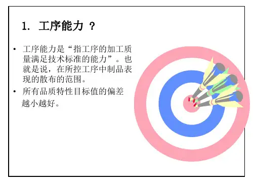 工序能力分析ppt课件