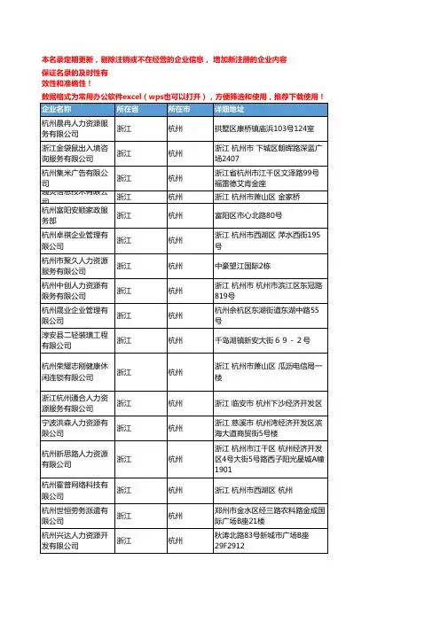 2020新版浙江杭州人力资源服务企业公司名录名单黄页联系方式大全52家