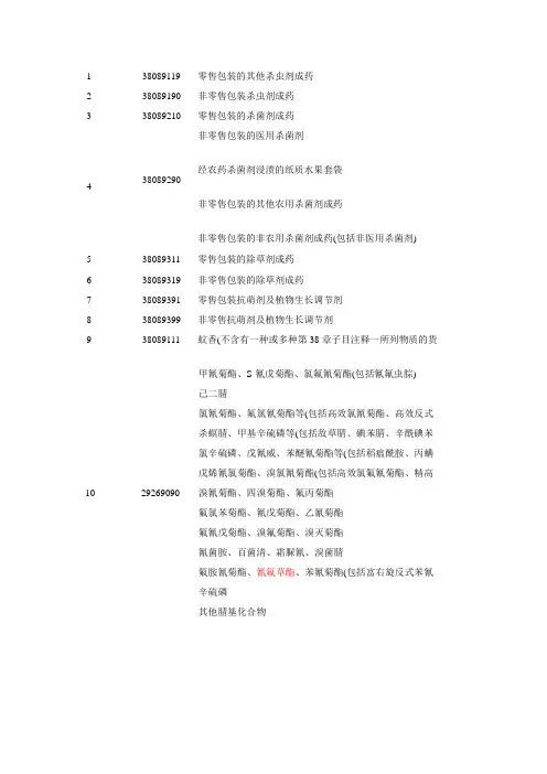 HS农药编码2