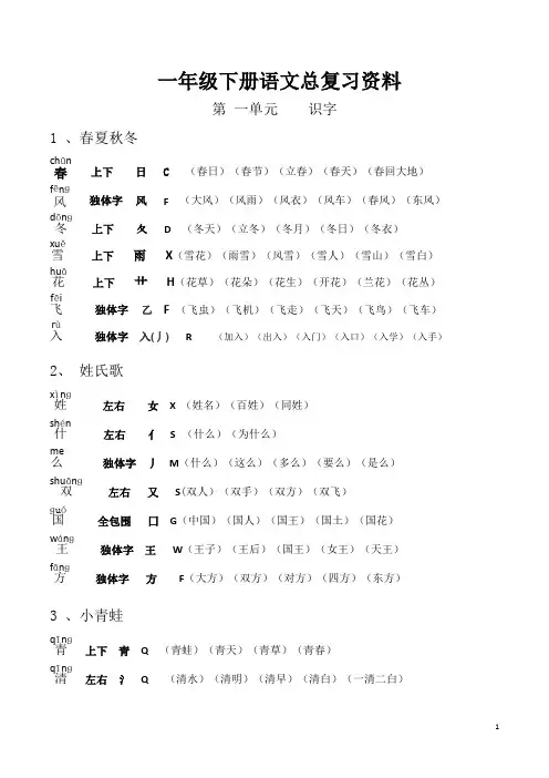 2019年部编版小学一年级语文下册各单元总复习资料(生字组词多音字形近字近反义词日积月累)