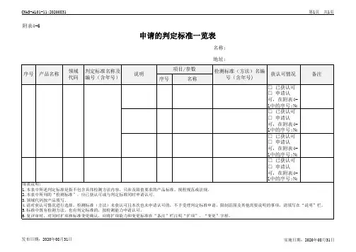 CNAS-AL01-11：20200831 附表4-6(判定标准一览表)