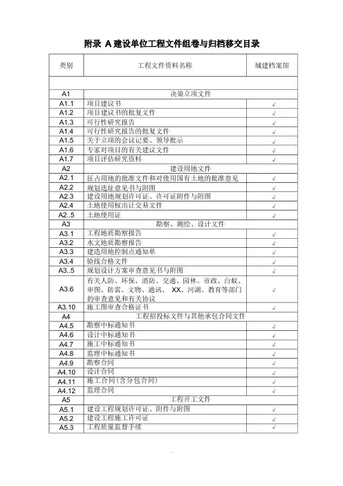 房屋建筑和市政基础设施工程档案资料管理规范