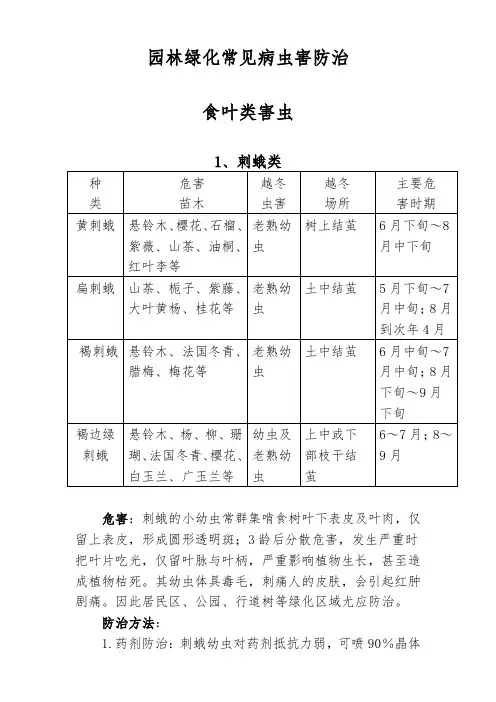 (完整版)园林绿化常见病虫害防治汇总