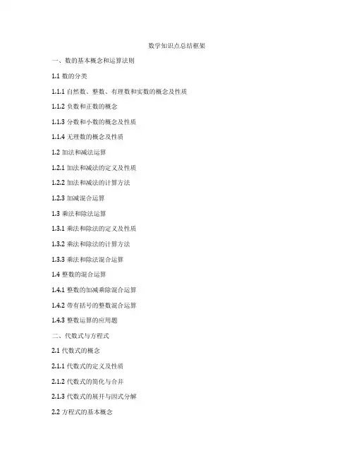 数学知识点总结框架