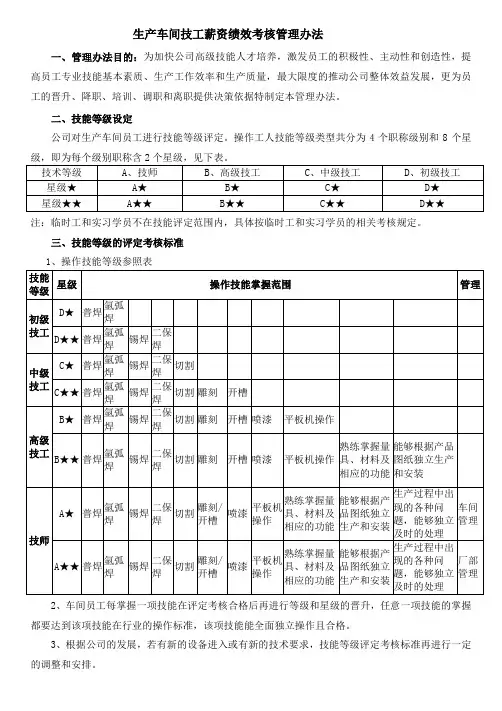 车间技工的薪资绩效考核管理办法