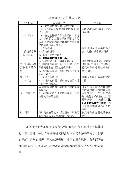 课例研修报告的基本框架