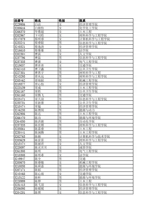 东南大学青奥会志愿者录取名单