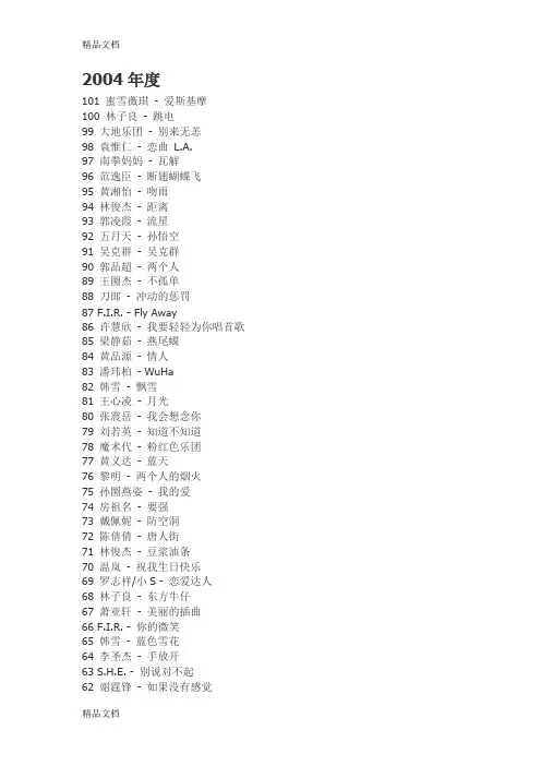 (整理)动感101历年歌曲推荐.