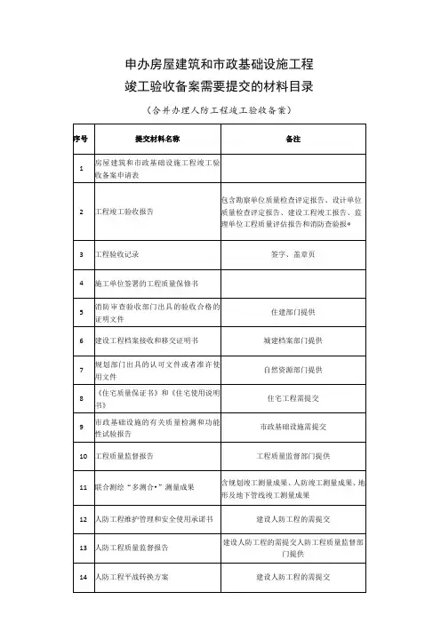 申办房屋建筑和市政基础设施工程竣工验收备案需要提交的材料目录