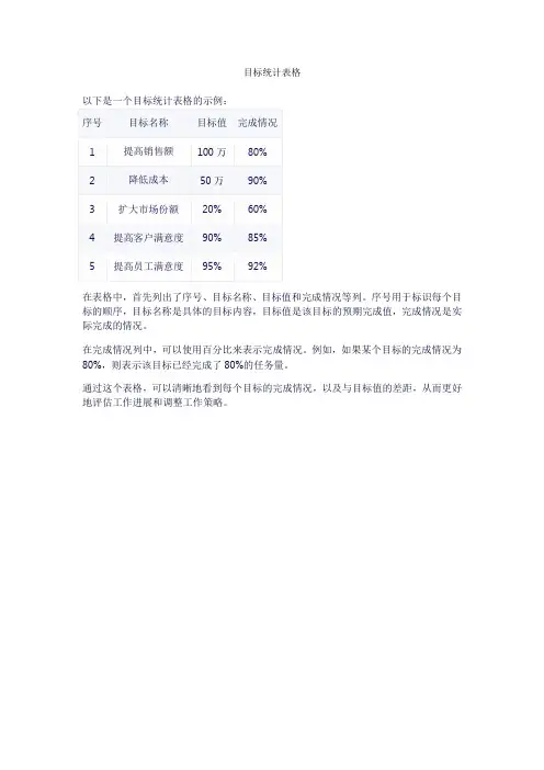 目标统计表格