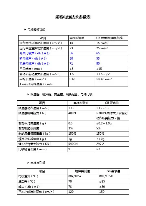 乘客电梯技术参数(正确国标)