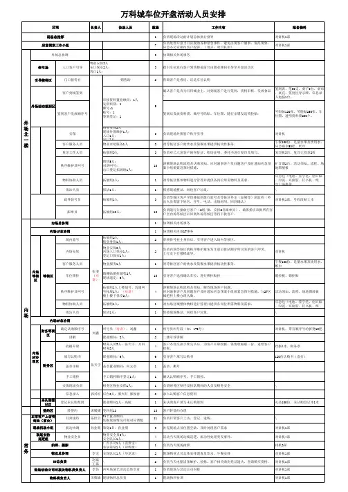 万科城人员车位开盘工作安排及物料清单