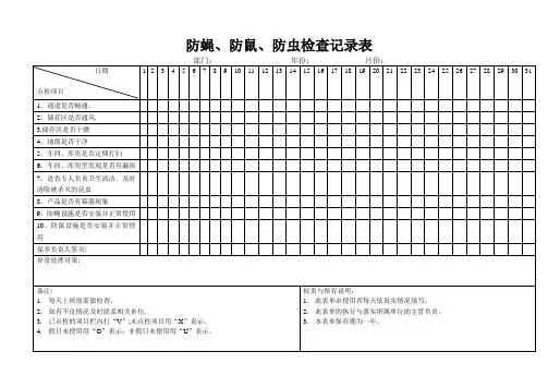 防蝇、防鼠、防虫情况记录表【范本模板】