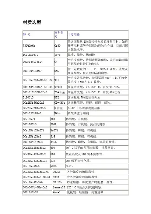 化工泵材质选型