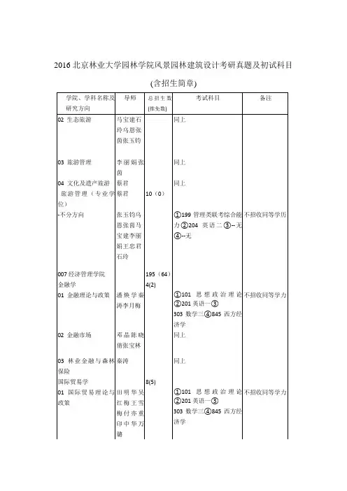 2016北京林业大学园林学院风景园林建筑设计考研真题及初试科目(含招生简章)