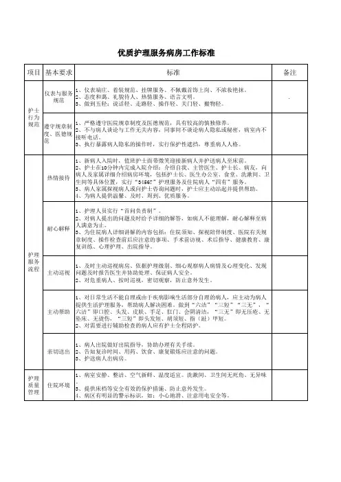 优质护理服务病房工作标准(1)