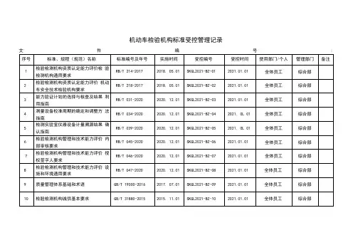 机动车检验机构标准受控管理记录