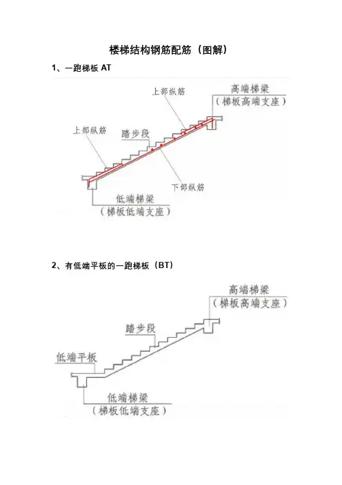 楼梯结构钢筋配筋(图解)