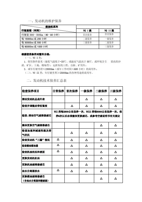 玉柴发动机维护保养项目