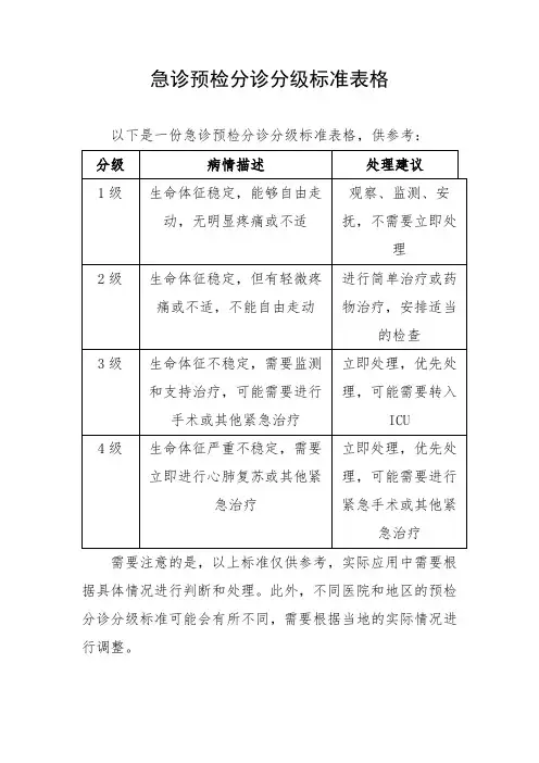 急诊预检分诊分级标准表格