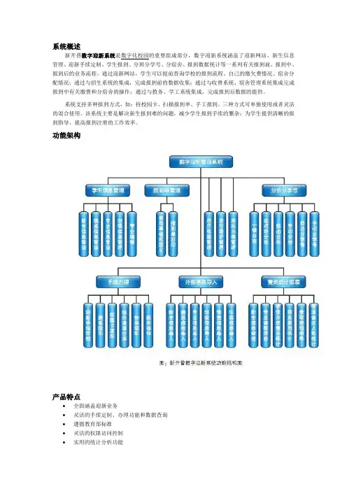 数字化校园数字迎新系统