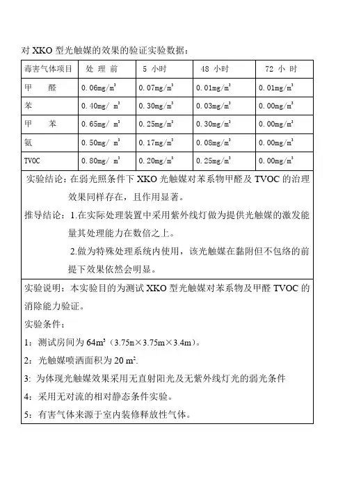 对XKO型光触媒的效果的验证实验数据