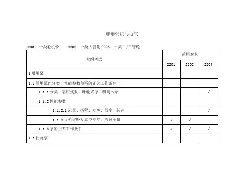 船舶辅机与电气