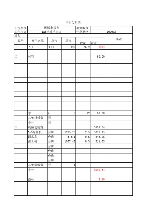 常用机械台班单价分析