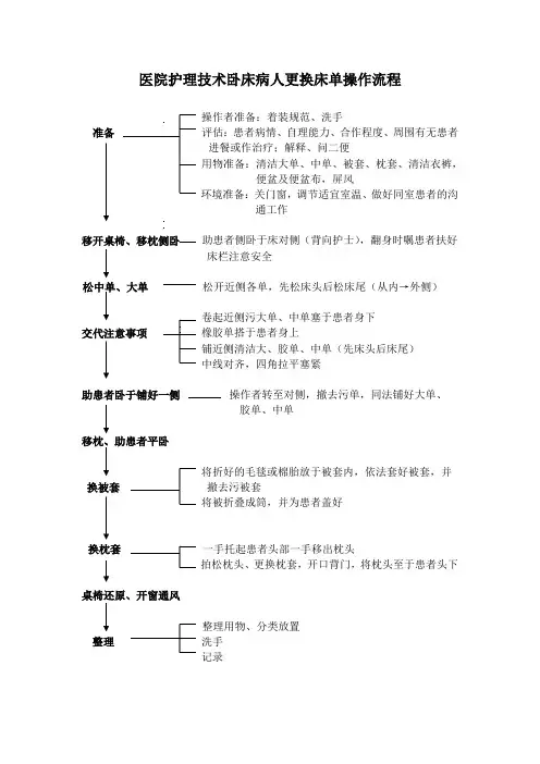 医院护理技术卧床病人更换床单操作流程