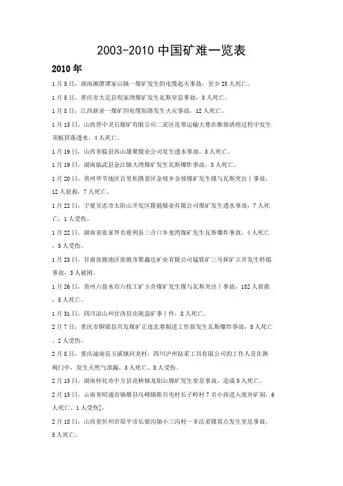 2003-2010年中国矿难一览表