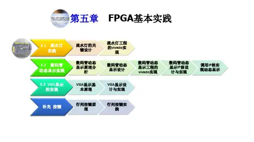 5.1流水灯实践