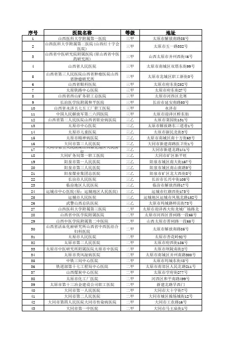 山西省二级以上医院信息