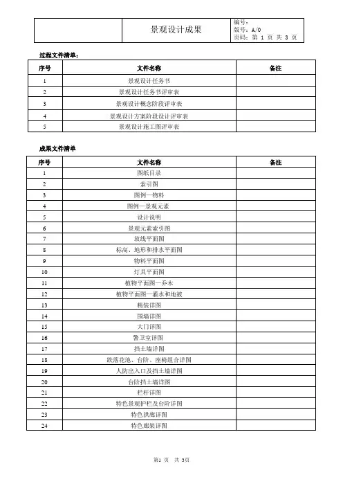 景观设计成果