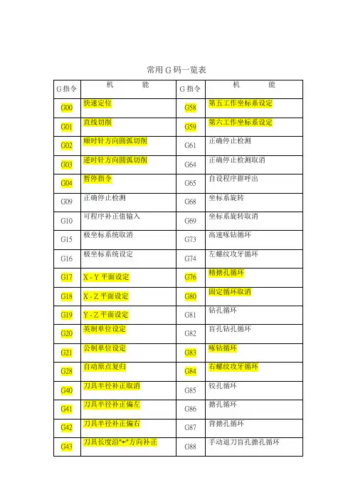 常用G代码一览表