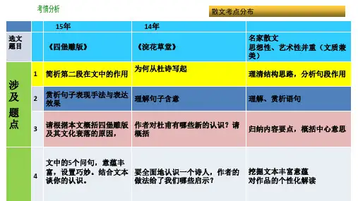 散文阅读二理清结构思路分析句段作用ppt课件