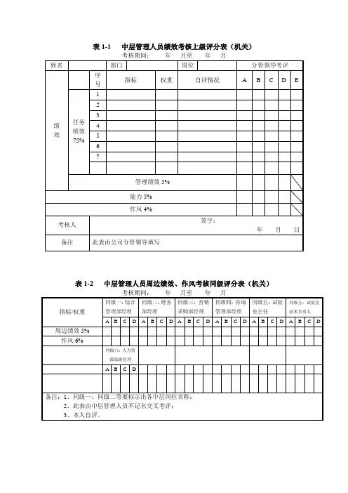 表1-1中层管理人员绩效考核上级评分表(机关)