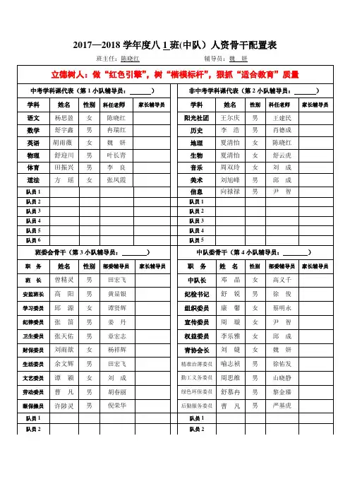 八(1)班人资配置表