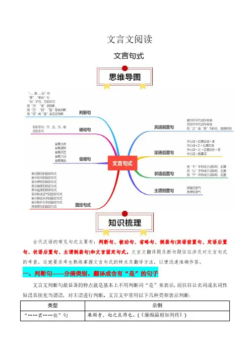 高考语文一轮复习知识清单-文言文阅读(文言句式)(含解析)