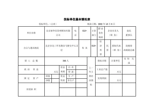 投标单位基本情况表
