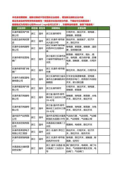 新版浙江省温州限位开关工商企业公司商家名录名单联系方式大全137家