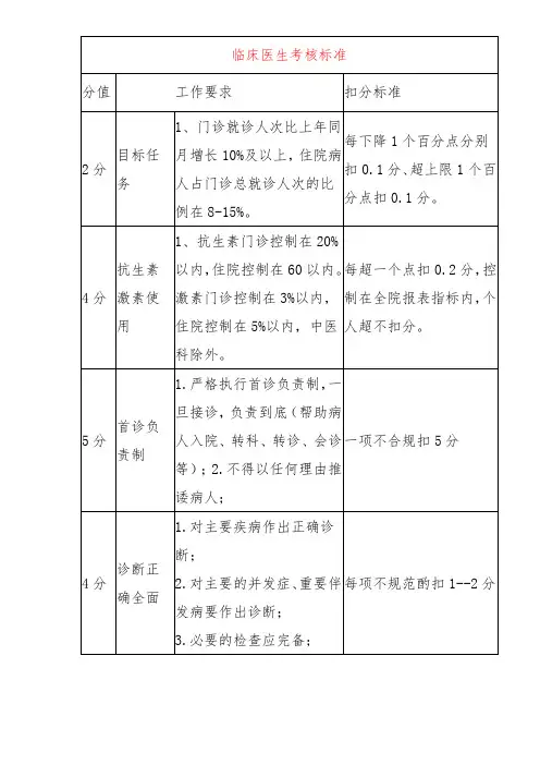 临床医生考核标准