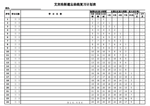 艾宾浩斯表格100天计划表