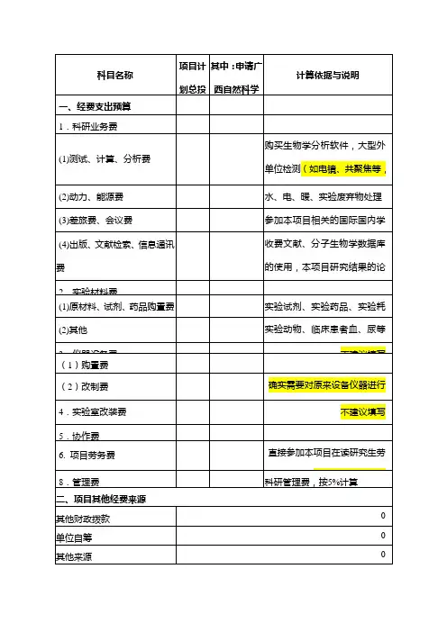 国家自然科学基金经费预算样本
